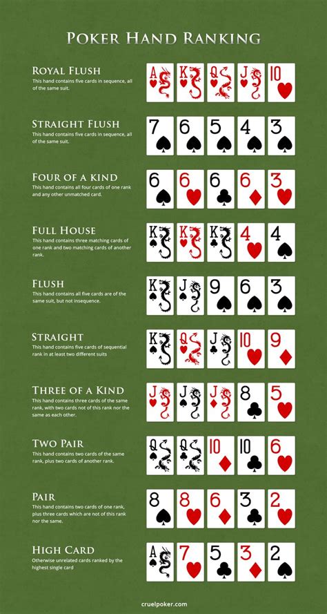 Poker Rules .